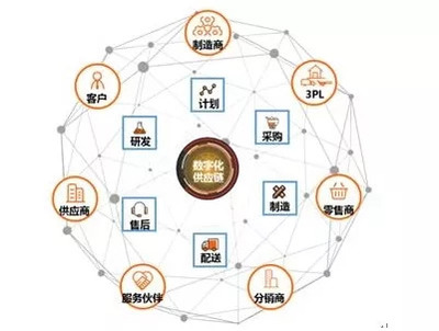 研究了华米OV的供应链管理，我们发现了这些