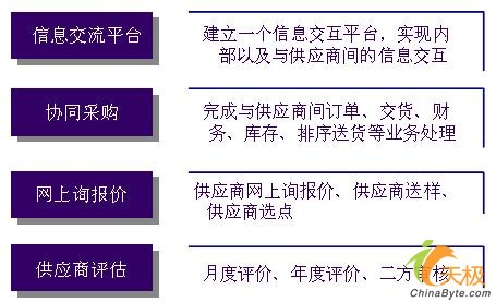 明基逐鹿江淮发动机供应链协同管理案例透析