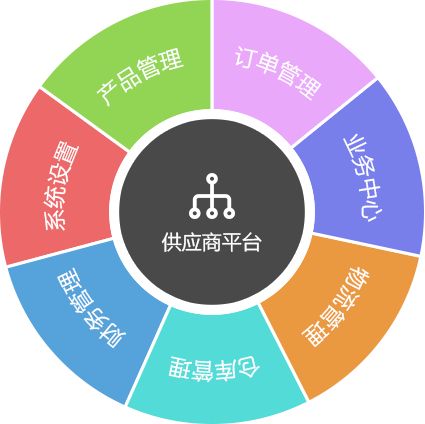 供应链系统与供应链管理解决方案