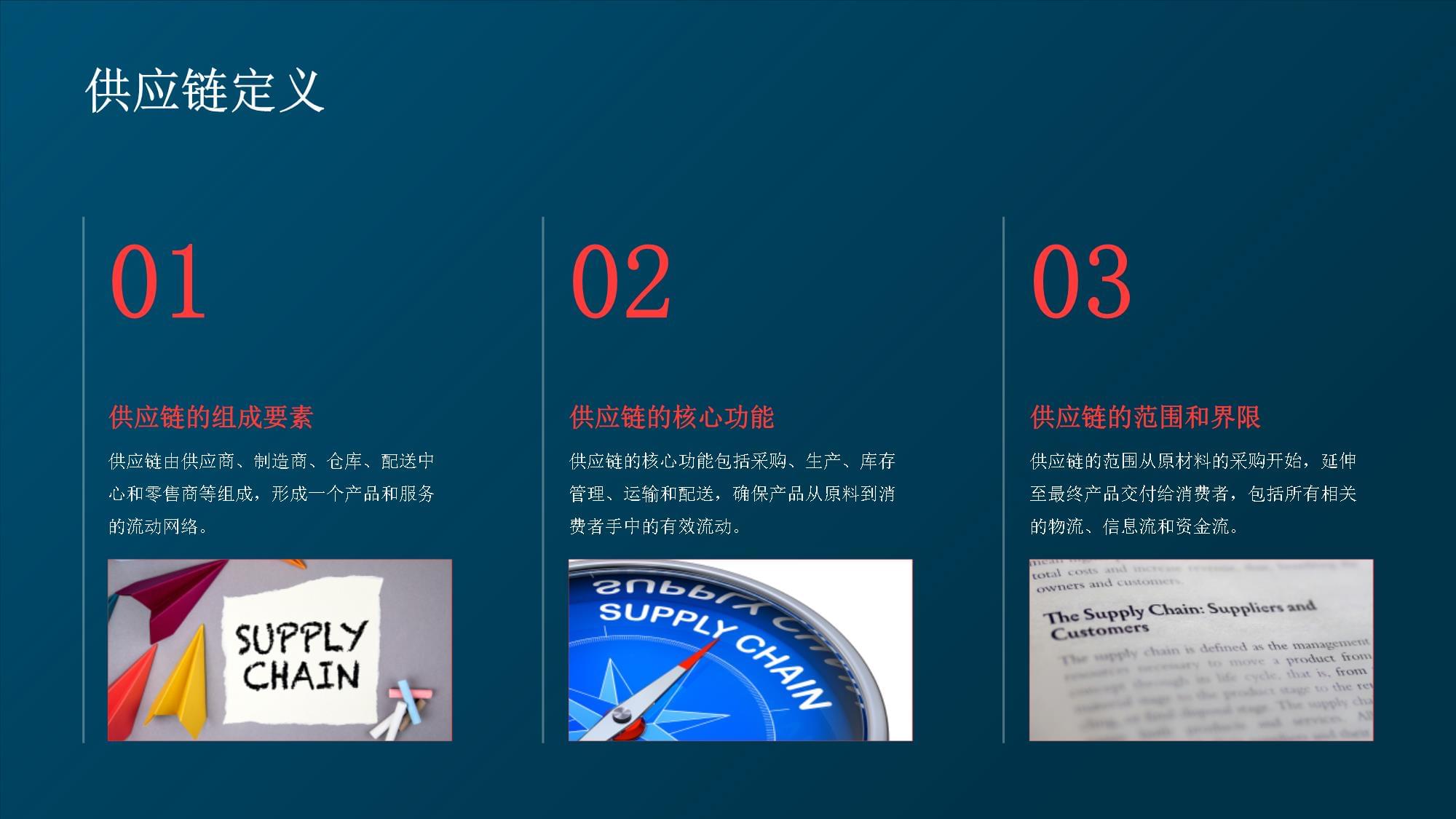 智慧供应链管理课件